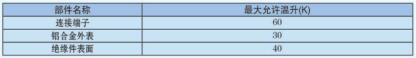 表1 母線槽在長期通以額定電流時其導(dǎo)電部位的溫度極值
