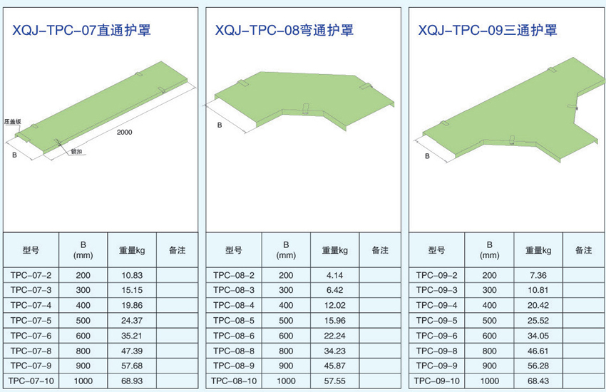 電纜橋架護(hù)罩直通護(hù)罩、彎通護(hù)罩、三通護(hù)罩的型號(hào)參數(shù)