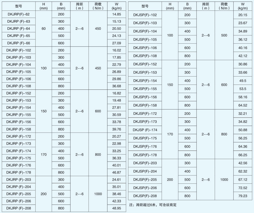 大跨距托盤式電纜橋架DKJRP(F) 和 DKJSP(F)型號的參數(shù)