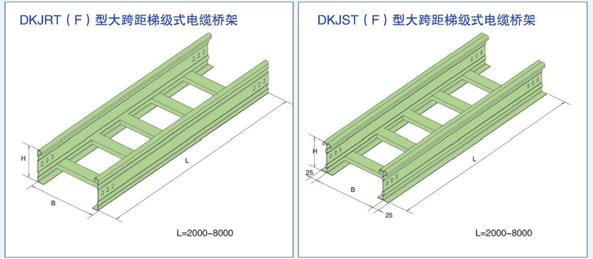 DKJRT(F)、DKJST(F)大跨距梯式電纜橋架