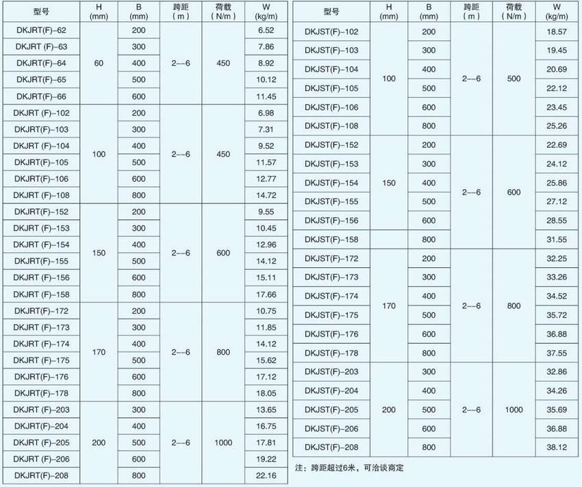 DKJRT(F)、DKJST(F)大跨距梯式電纜橋架詳細(xì)參數(shù)