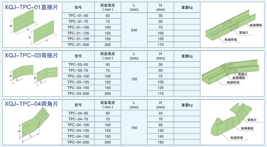 電纜橋架連接件直接片，彎接片，調(diào)角片的不同型號參數(shù)。