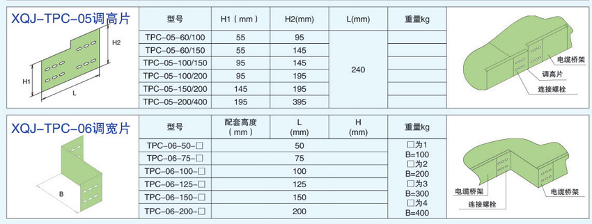 電纜橋架連接件調(diào)高片，調(diào)寬片的不同型號參數(shù)。