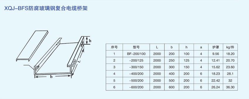 XQJ-BFS防腐玻璃鋼復(fù)合電纜橋架規(guī)格參數(shù)