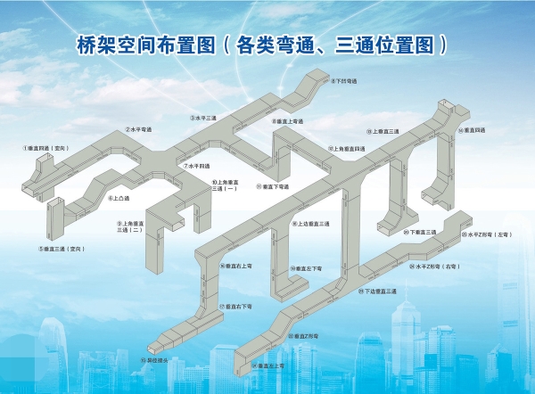 橋架空間布置圖（各類萬(wàn)通、三通位置圖）