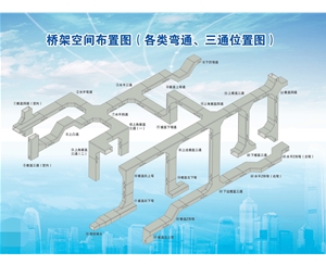 橋架空間布置圖（各類萬通、三通位置圖）